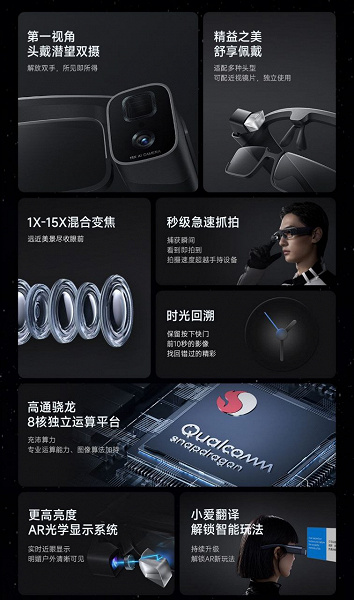 Экран Micro OLED 0,23 дюйма, магнитная зарядка, 50 Мп и 15-кратный зум — за 370 долларов. Xiaomi представила умные очки Mijia Glasses Camera, на разработку которых ушло два года